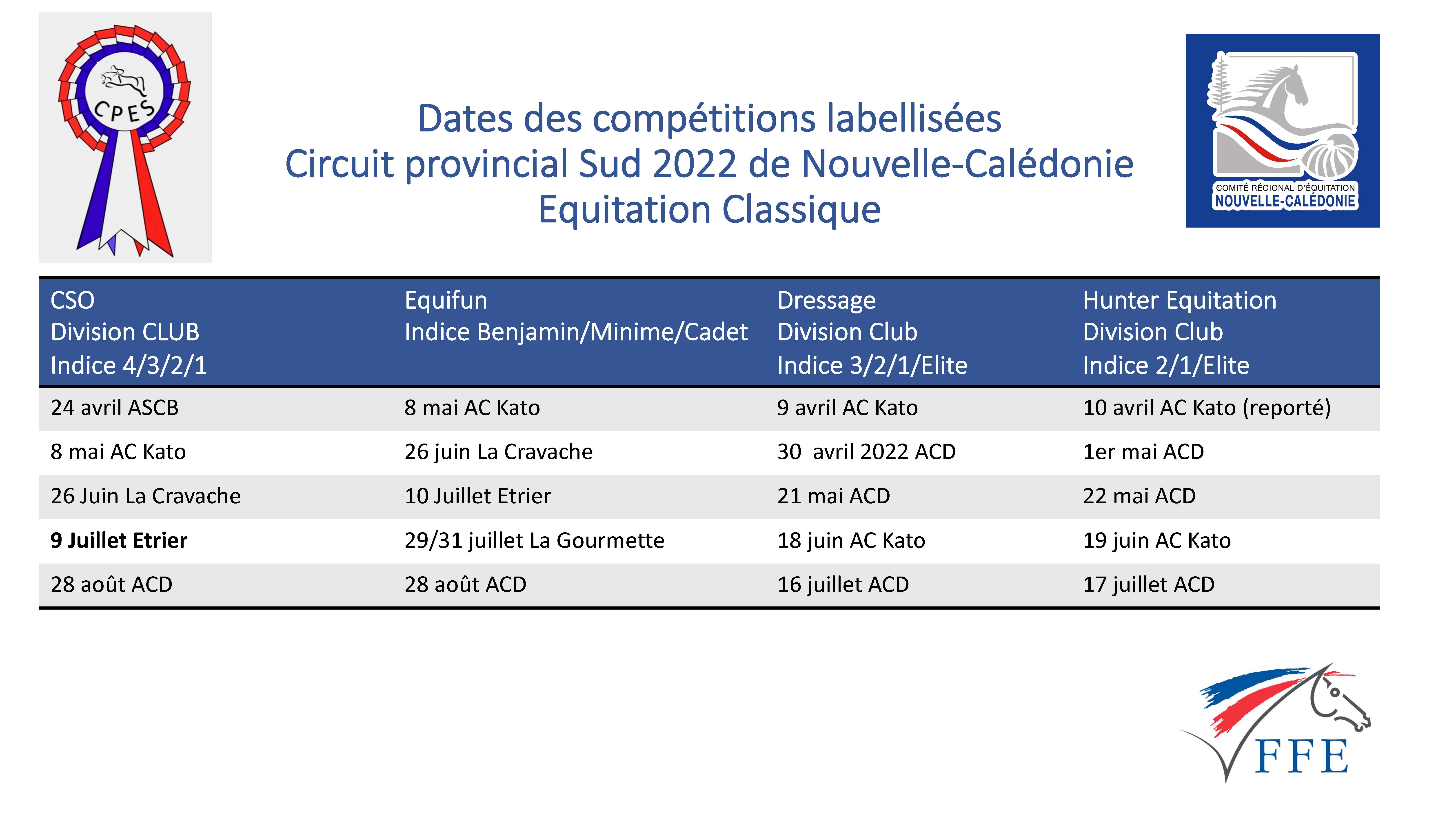 Dates competitions Circuit Pro Sud V2
